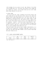 [경영전략] 한국의 PC 산업-마이클 포터의 산업 구조 분석-6