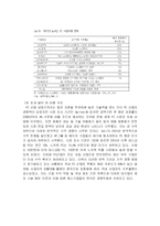 [경영전략] 한국의 PC 산업-마이클 포터의 산업 구조 분석-7