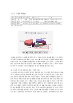 [경영전략] 한국의 PC 산업-마이클 포터의 산업 구조 분석-9