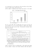 [경영전략] 한국의 PC 산업-마이클 포터의 산업 구조 분석-11
