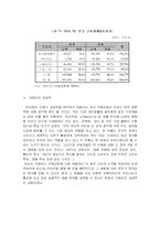 [경영전략] 한국의 PC 산업-마이클 포터의 산업 구조 분석-13