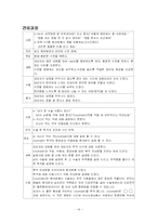 [간호학] 판막질환-14
