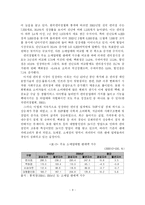 [유통] 편의점 환경변화에 따른 차별화를 통한 훼미리마트의 블루오션 전략-10