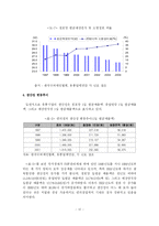 [유통] 편의점 환경변화에 따른 차별화를 통한 훼미리마트의 블루오션 전략-14