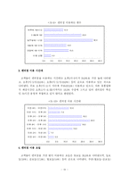 [유통] 편의점 환경변화에 따른 차별화를 통한 훼미리마트의 블루오션 전략-17