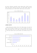 [유통] 편의점 환경변화에 따른 차별화를 통한 훼미리마트의 블루오션 전략-18