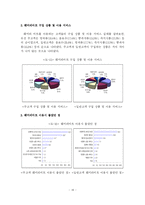[유통] 편의점 환경변화에 따른 차별화를 통한 훼미리마트의 블루오션 전략-20