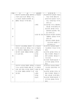 [사회복지] 정신지체아 교육의 지도방법과 과제-12