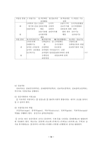 [사회복지] 정신지체아 교육의 지도방법과 과제-14