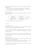 [항공학] 항공운송협약과 국제항공기구-17