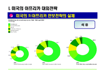 [국제투자정책론] 미국의 對아프리카 투자 정책현황 및 의의-4