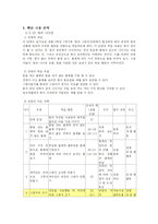 과학지도안 레포트-1