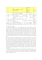 과학지도안 레포트-2