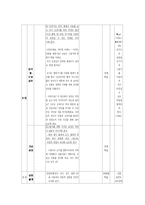 과학지도안 레포트-7