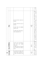 과학지도안 레포트-8