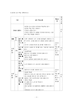 [학습지도안] 국어과 교수 -학습 지도안-4