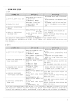 [국어교재] 중학교 3학년 국어교과서 분석-1