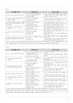 [국어교재] 중학교 3학년 국어교과서 분석-2