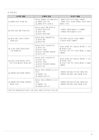 [국어교재] 중학교 3학년 국어교과서 분석-3