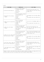 [국어교재] 중학교 3학년 국어교과서 분석-4