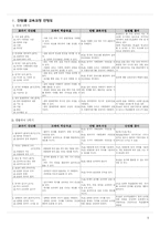 [국어교재] 중학교 3학년 국어교과서 분석-5