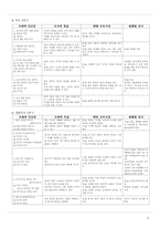 [국어교재] 중학교 3학년 국어교과서 분석-6