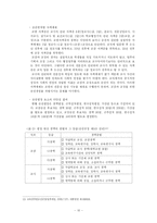 [교원평가제] 교원평가에 대한 다양한 관점에서의 분석-12
