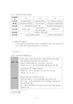 [교원평가제] 교원평가에 대한 다양한 관점에서의 분석-15
