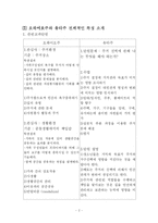 [가정교육론] 주생활파트-2