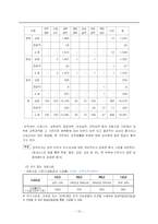 [교육정책론] 교육공무원 성과상여금제도에 대한 진단-13