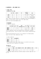 [교과서분석] 중학교 음악 교과서 3종 분석 -세광음악출판사, 천재교육, 아침나라-3