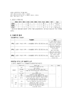 [교과서분석] 중학교 음악 교과서 3종 분석 -세광음악출판사, 천재교육, 아침나라-4