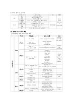 [교과서분석] 중학교 음악 교과서 3종 분석 -세광음악출판사, 천재교육, 아침나라-5