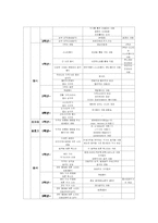 [교과서분석] 중학교 음악 교과서 3종 분석 -세광음악출판사, 천재교육, 아침나라-6