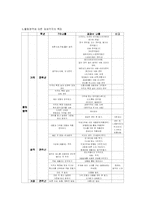 [교과서분석] 중학교 음악 교과서 3종 분석 -세광음악출판사, 천재교육, 아침나라-7