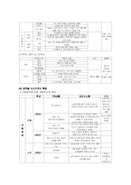 [교과서분석] 중학교 음악 교과서 3종 분석 -세광음악출판사, 천재교육, 아침나라-12