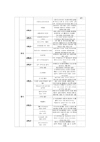 [교과서분석] 중학교 음악 교과서 3종 분석 -세광음악출판사, 천재교육, 아침나라-13