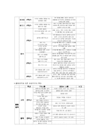 [교과서분석] 중학교 음악 교과서 3종 분석 -세광음악출판사, 천재교육, 아침나라-14