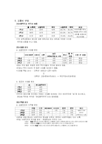 [교과서분석] 중학교 음악 교과서 3종 분석 -세광음악출판사, 천재교육, 아침나라-17