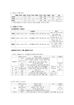 [교과서분석] 중학교 음악 교과서 3종 분석 -세광음악출판사, 천재교육, 아침나라-18