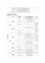 [교과서분석] 중학교 음악 교과서 3종 분석 -세광음악출판사, 천재교육, 아침나라-19