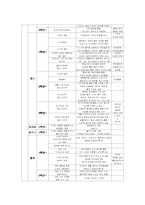 [교과서분석] 중학교 음악 교과서 3종 분석 -세광음악출판사, 천재교육, 아침나라-20