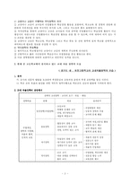 [교육행정] 교내 자율장학 실태에 대해서-3