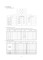 [교육행정] 교내 자율장학 실태에 대해서-5