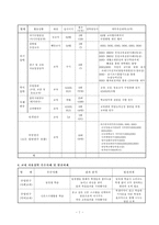 [교육행정] 교내 자율장학 실태에 대해서-7