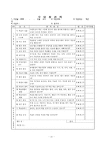 [교육행정] 교내 자율장학 실태에 대해서-20