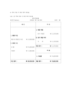 [사업계획서] 배달 대행업 사업계획서-5