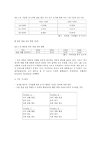 [사업계획서] 배달 대행업 사업계획서-9