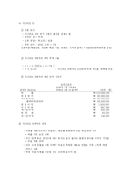 [사업계획서] 배달 대행업 사업계획서-13