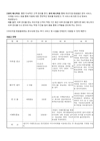 [창업계획서, 사업계획서] 미용 서비스(남성 전문 프리미엄 토탈 뷰티)-8